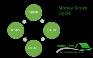 Money Score Cycle goes from a Vision to Reality to Execute to Legacy and back to the Vision. 